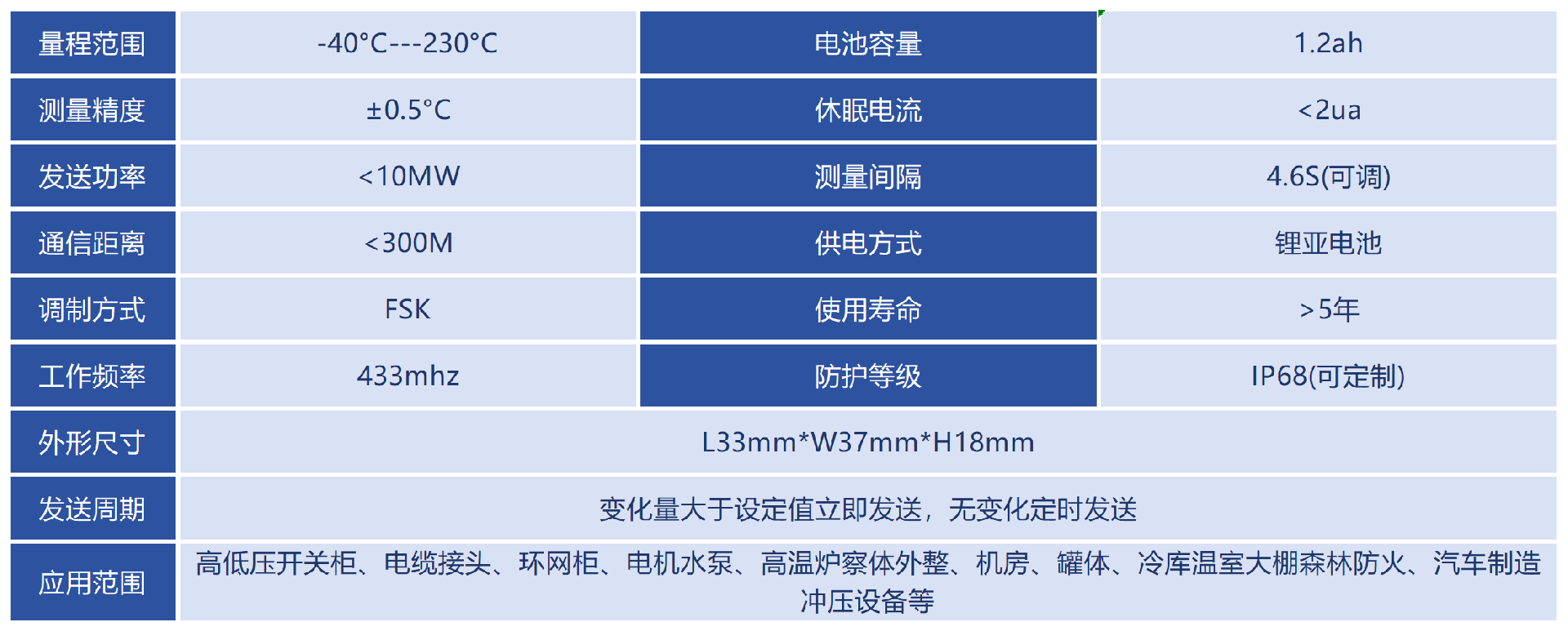 技术参数_Sheet1(2).png