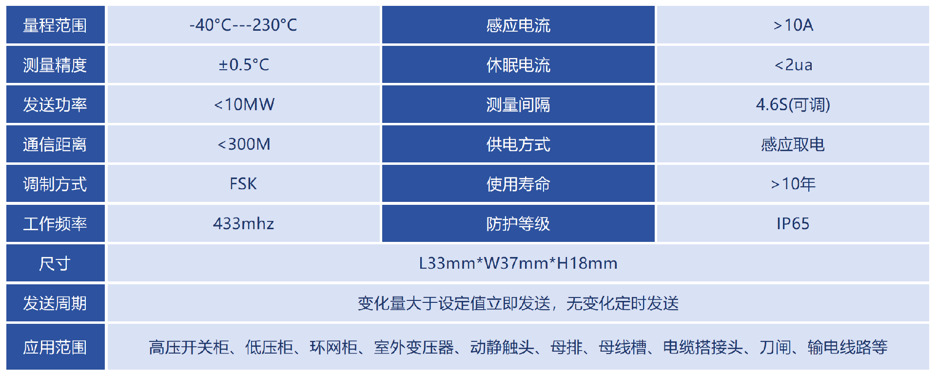 技术参数_Sheet1(3)(1).png