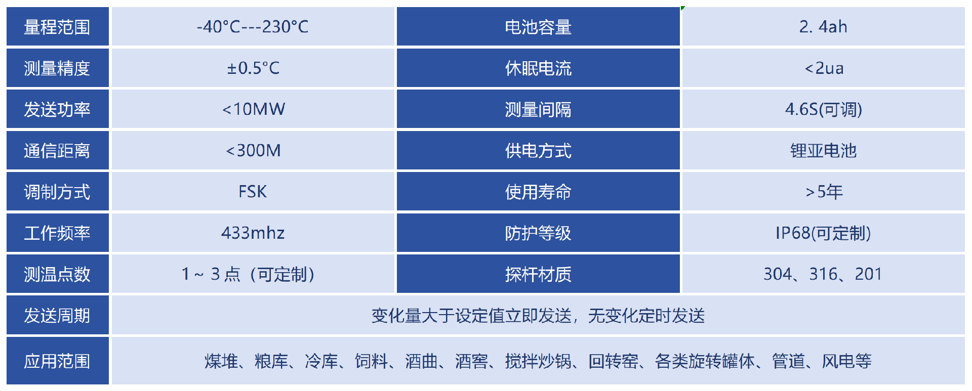 技术参数_Sheet1(4).png