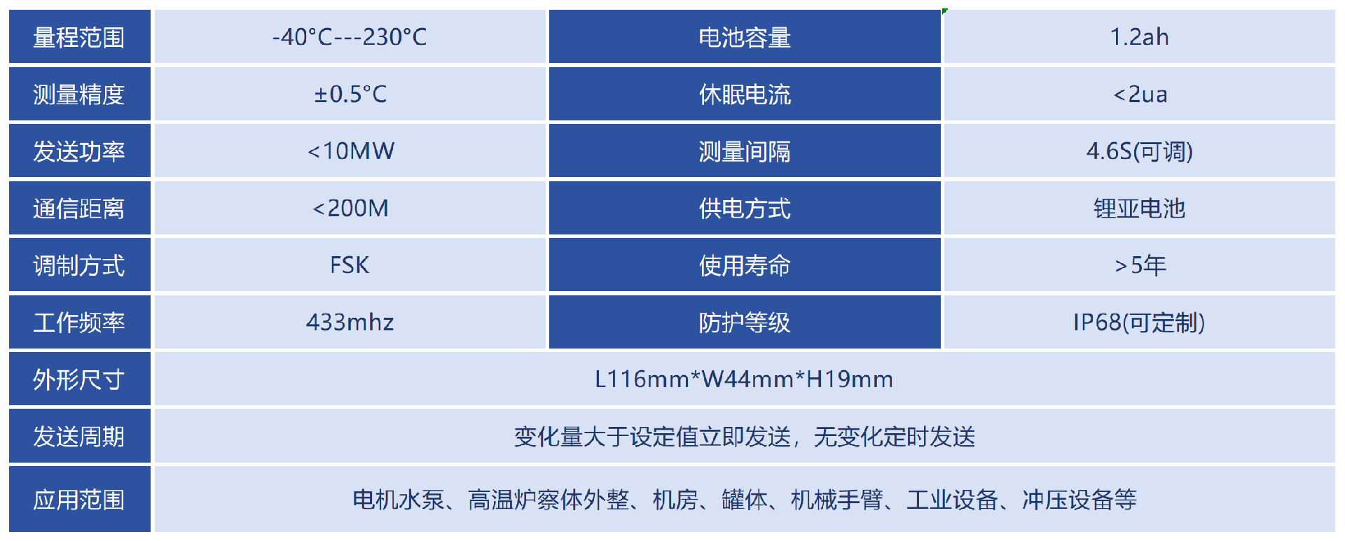 技术参数_Sheet1(2)(1).png