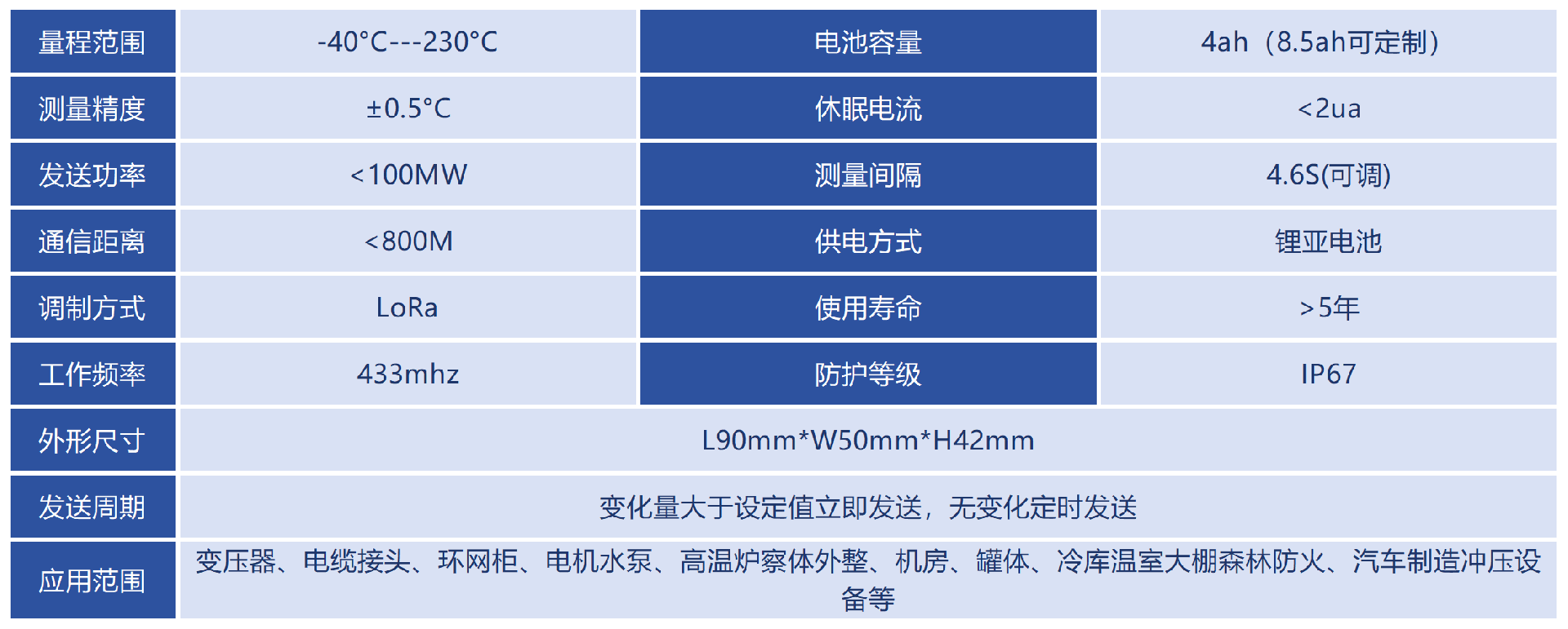 技术参数_Sheet1(3).png