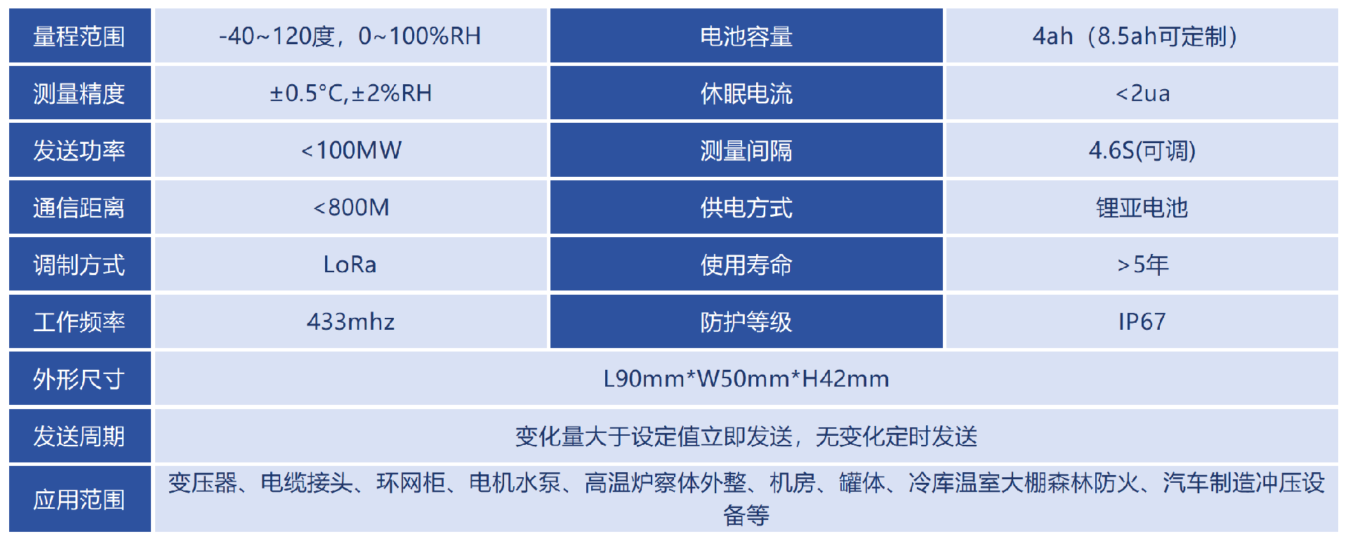 技术参数_Sheet1(2).png