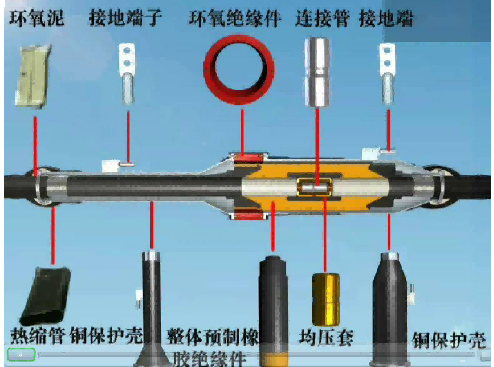 电缆中间接头发热原因