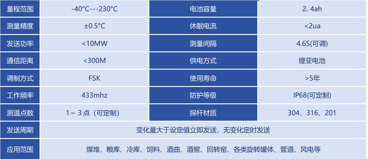 解决方案3技术参数.png