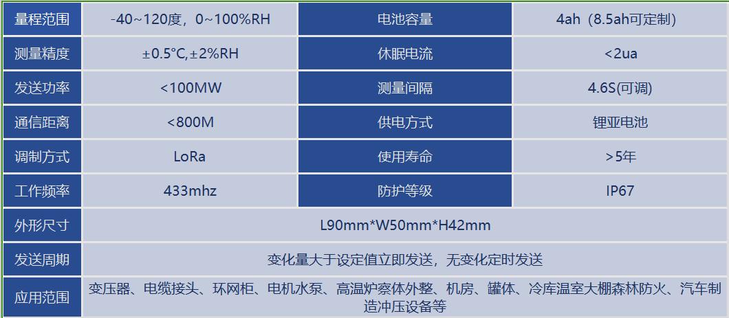 解决方案4参数.png