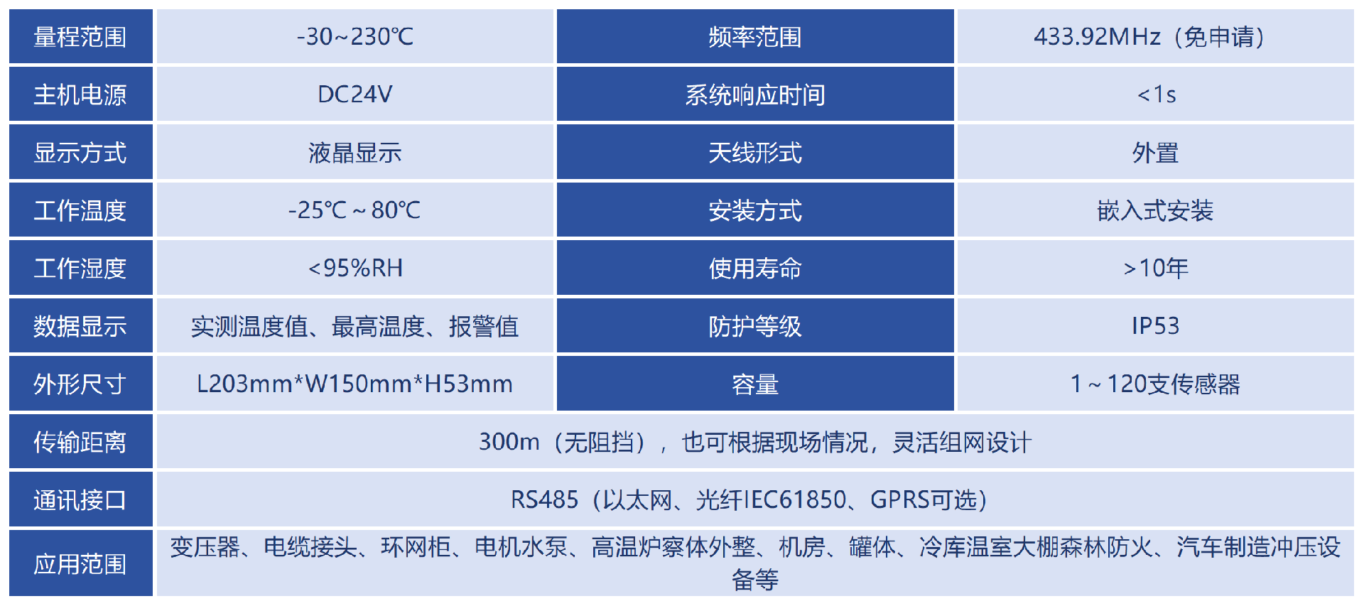 技术参数_Sheet1.png