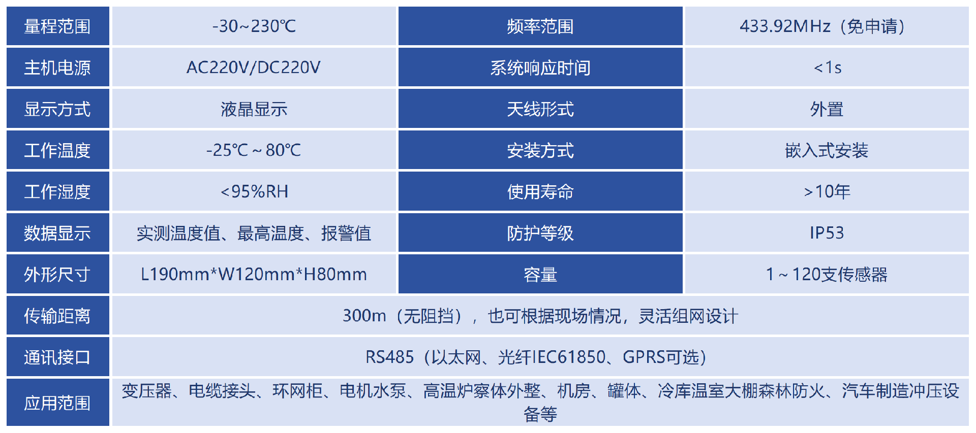 技术参数_Sheet1(1).png